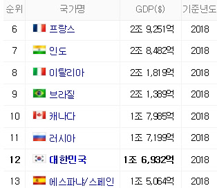 네이버, 국제통화 기금